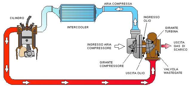 turbocompressore_funzionamento_clip_image006