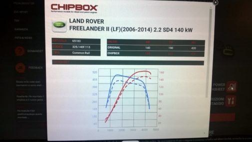 Land Rover Freelander II 2.2 Tdci powered by 9000 Giri