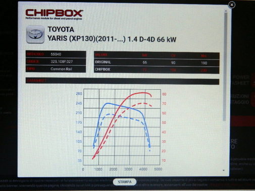 Toyota Yaris 1.4 D4-D powered by 9000 Giri