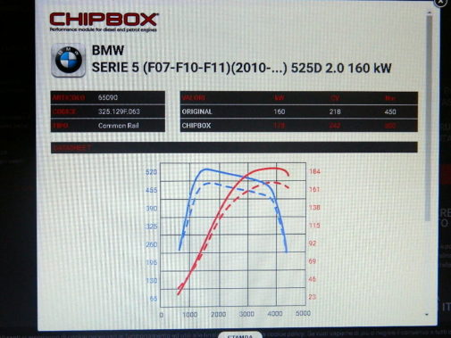 Bmw 525 td powered by 9000 Giri