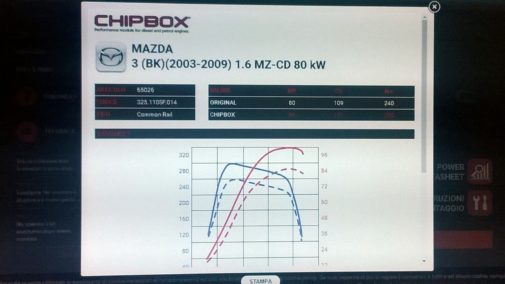 Mazda 3 1.6 cdi powered by 9000 Giri