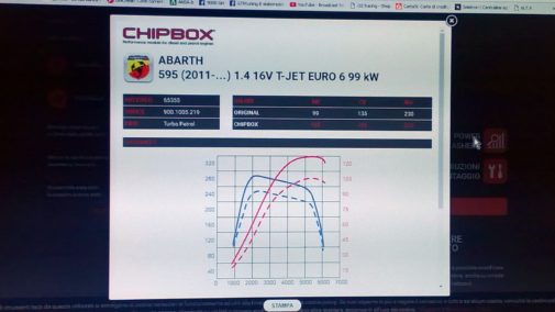 Fiat 500 Abarth 595 powered by 9000 Giri