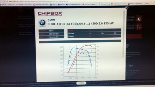 Bmw 420d powered by 9000 Giri