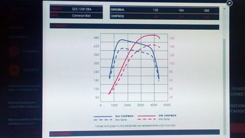 Bmw 520td F11 powered by 9000 Giri