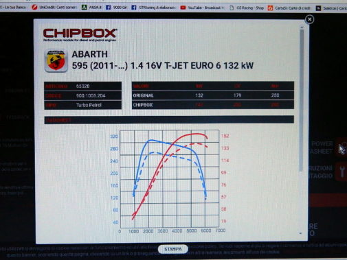 Fiat 500 Abarth 595 Competizione powered by 9000 Giri