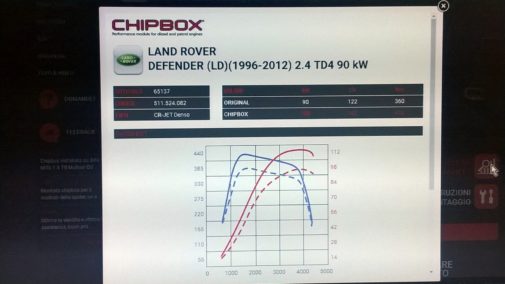 Land Rover 2.4 td powered by 9000 Giri