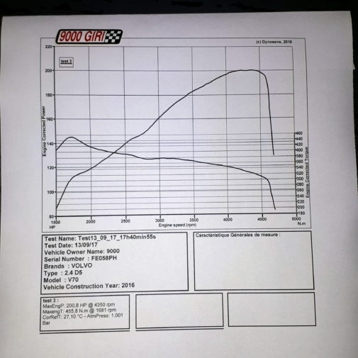 Volvo V70 D5 powered by 9000 Giri