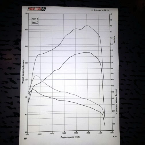 Volvo V70 D5 powered by 9000 Giri