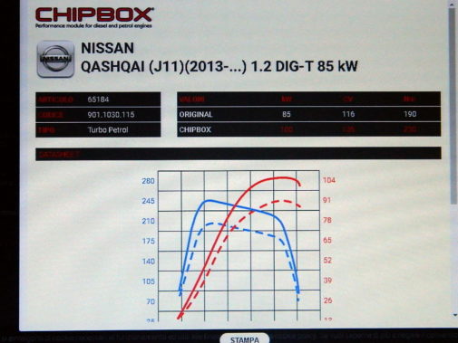 Nissan Qashqai 1.2 Dig-t powered by 9000 Giri