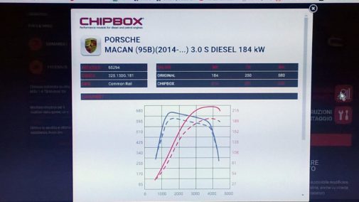 Porsche Macan 3.0 d powered by 9000 Giri