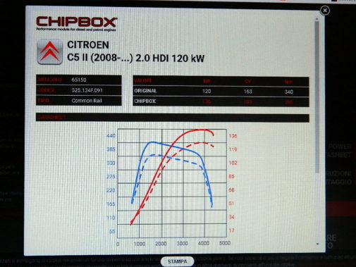 Citroen C5 Sport Tourer 2.0 Hdi powered by 9000 Giri