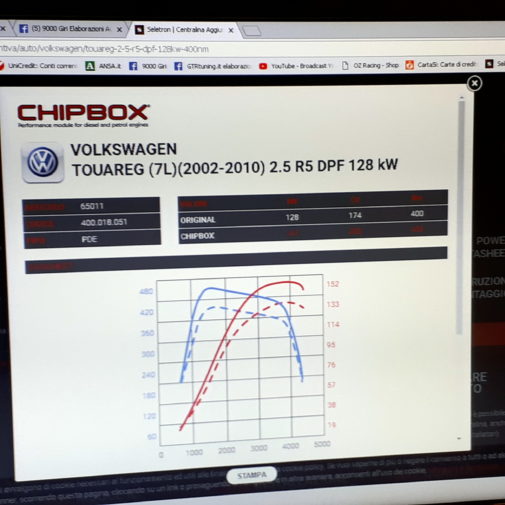 Touareg 2.5 tdi powered by 9000 Giri