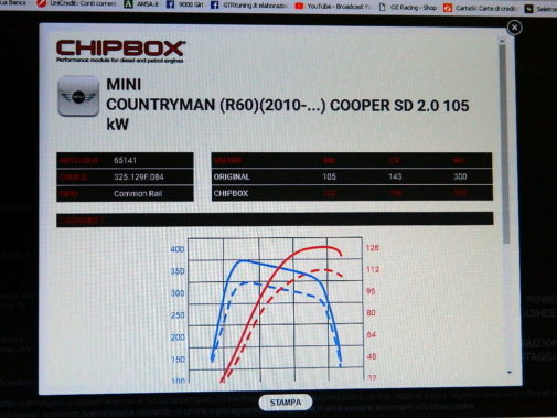 Mini Countryman Cooper Sd powered by 9000 Giri