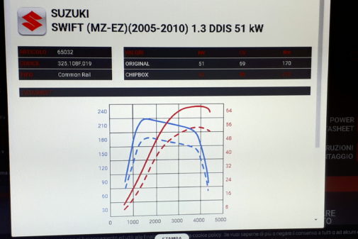 Suzuki Swift 1.3 ddis powered by 9000 Giri